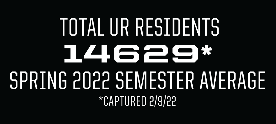 Ur Spring Semester Occupancy