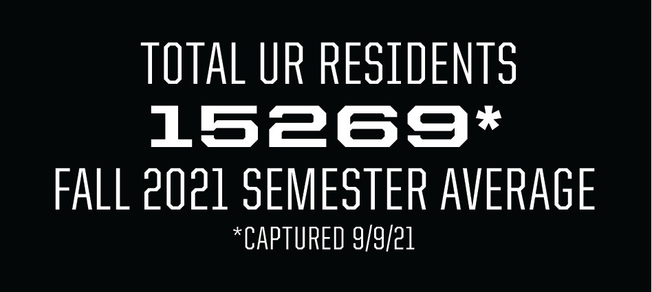 UR Fall Semester Average Occupancy