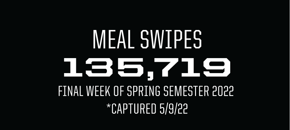total-meal-swipes-22-spring-20220517.png